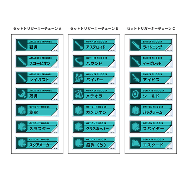 �y���[���h�g���K�[�z�Z�b�g�g���K�[�L�[�`�F�[��A�i�S7�탉���_��1����j�i���[���h�g���K�[�t�F�X�e�B�o��2024�j